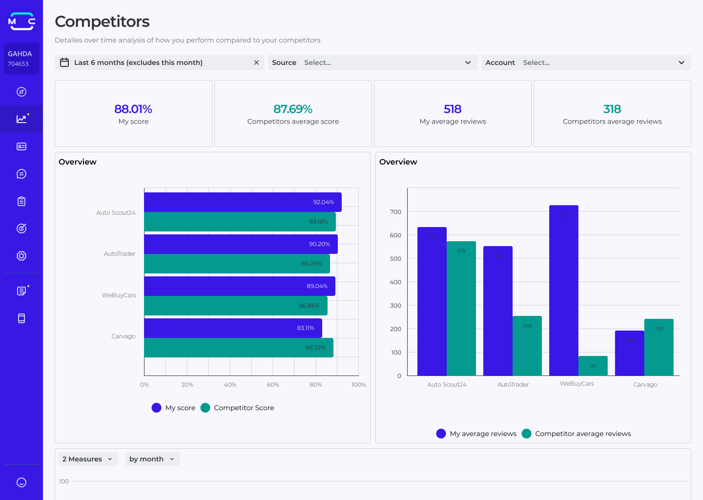 MotiCX Competitor Intelligence